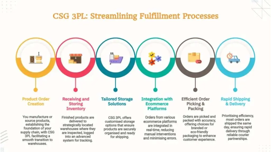3PL-warehousing-and-eCommerce-fulfilment-