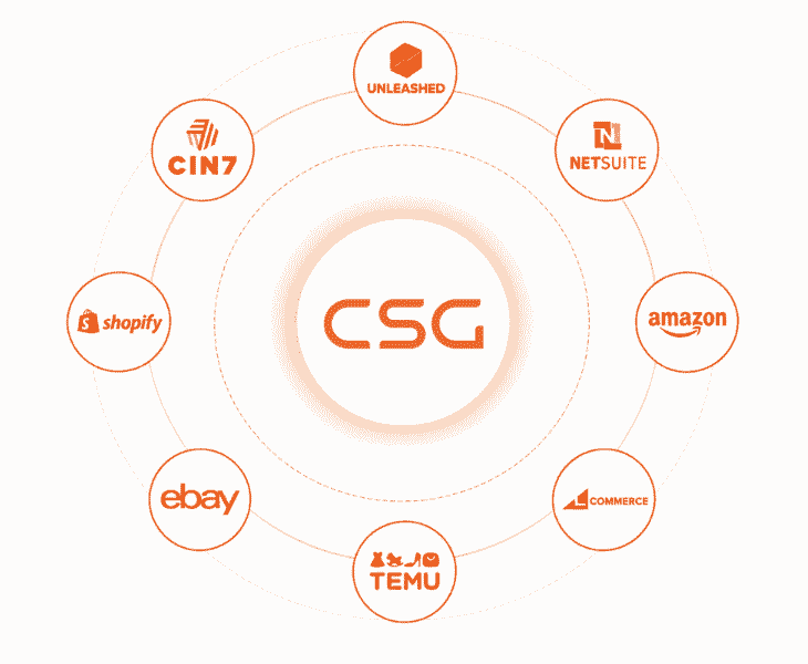 Connect your platforms. Let orders flow